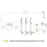 30lb Butane / Propane Extraction Machine