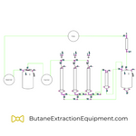 30lb Dry Ice Butane / Propane Extraction Machine